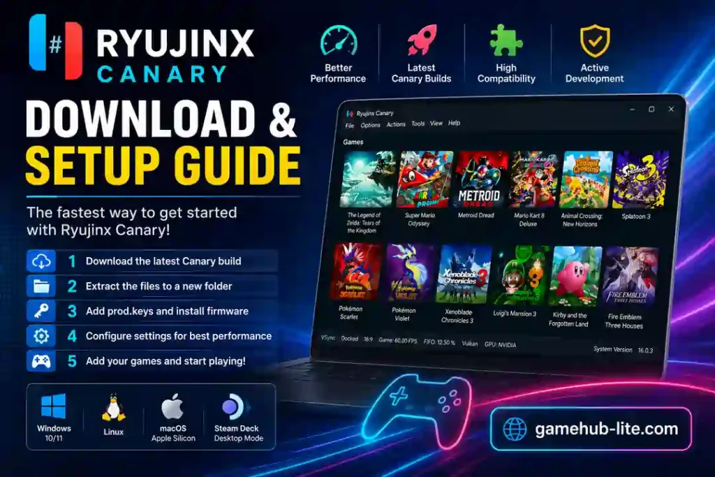 Ryujinx Canary download and setup guide banner showing emulator interface, setup steps, supported platforms, and GameHub-Lite watermark.